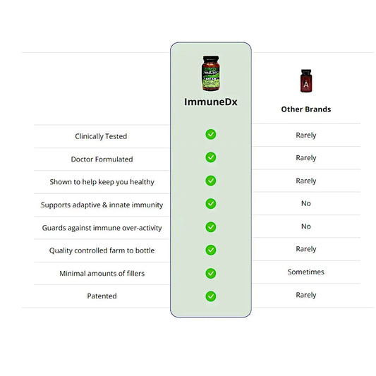 ImmuneDx 12-Capsule Packet, Vegan Plantiva Natural Supplements