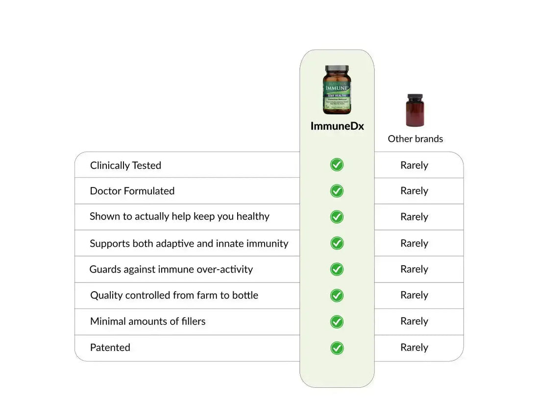 ImmuneDx 60-Capsule Bottle, Vegan Plantiva Natural Supplements
