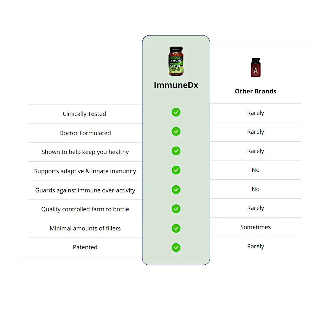 ImmuneDx 12-Capsule Packet, Vegan Plantiva Natural Supplements